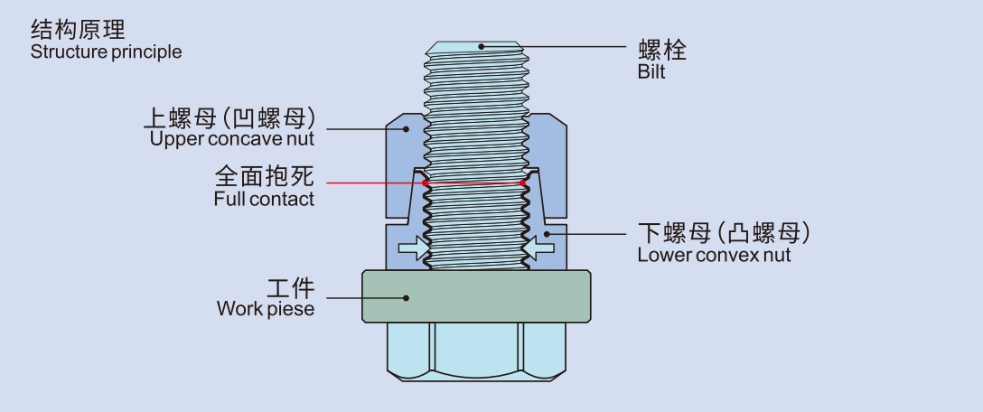 DC-03/05系列防松螺母